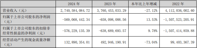 帝欧家居化债引援，成都80后“资本猎手”反客为主