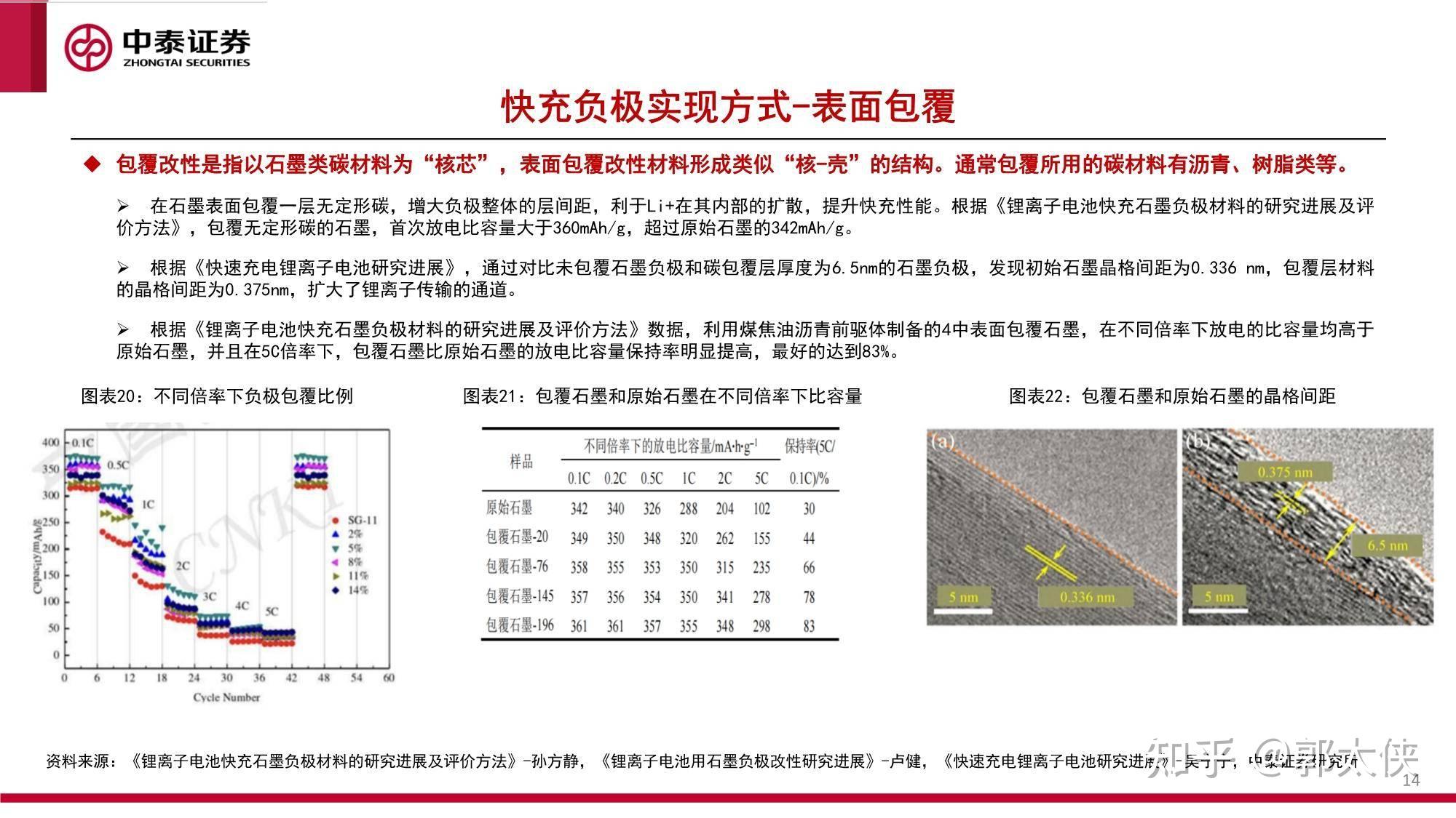 宁德时代获得发明专利授权：“一种负极材料、碳框架材料及其制备方法”
