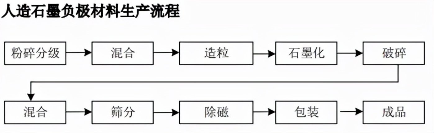 宁德时代获得发明专利授权：“一种负极材料、碳框架材料及其制备方法”