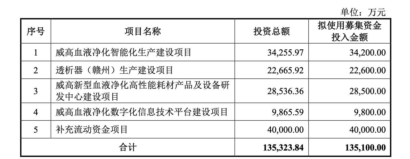 威高血净获得发明专利授权：“一种高效能透析器”