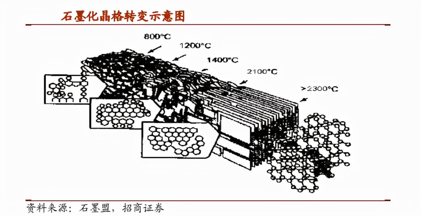 宁德时代获得发明专利授权：“一种负极材料、碳框架材料及其制备方法”