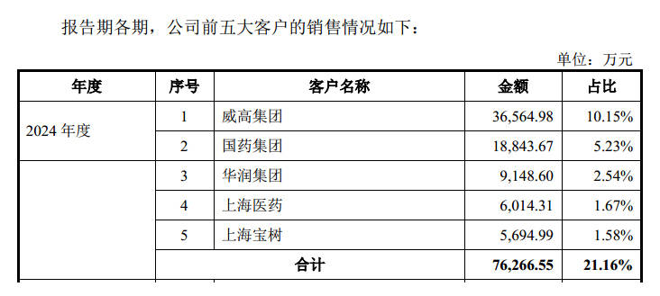 威高血净获得发明专利授权：“一种高效能透析器”