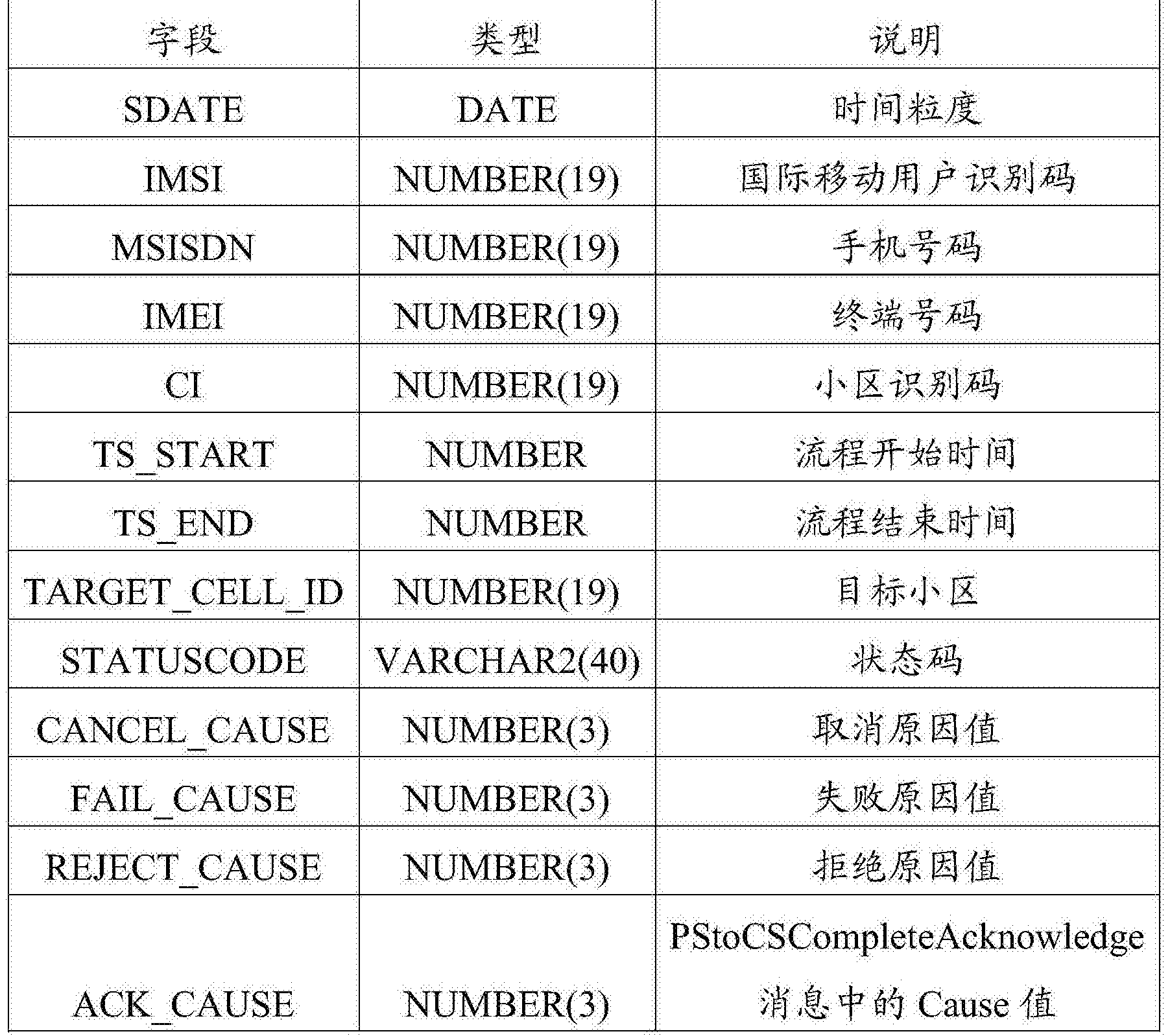 长江证券获得发明专利授权：“UI自动化测试方法、装置、设备及可读存储介质”