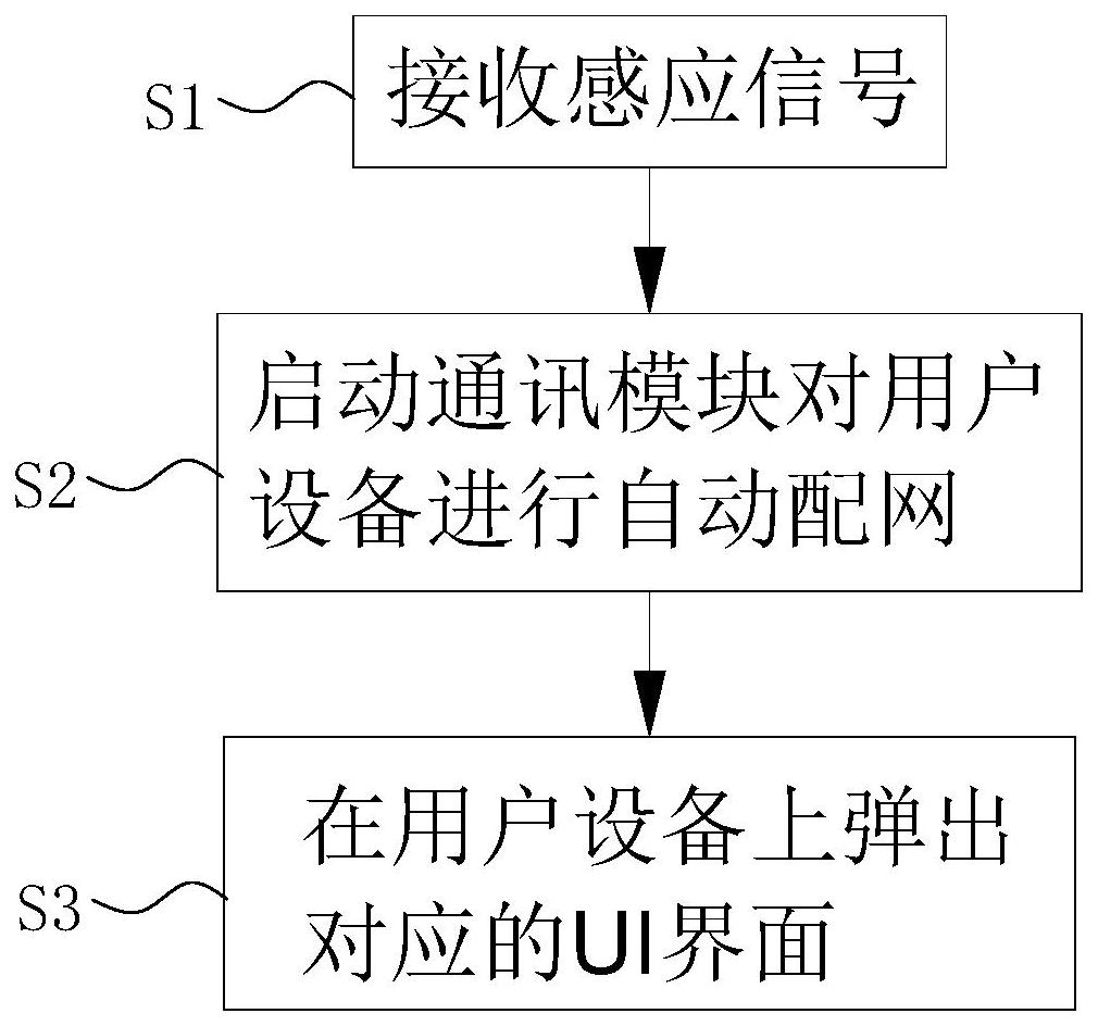 长江证券获得发明专利授权：“UI自动化测试方法、装置、设备及可读存储介质”