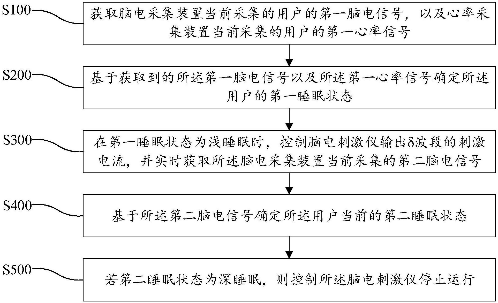长江证券获得发明专利授权：“UI自动化测试方法、装置、设备及可读存储介质”