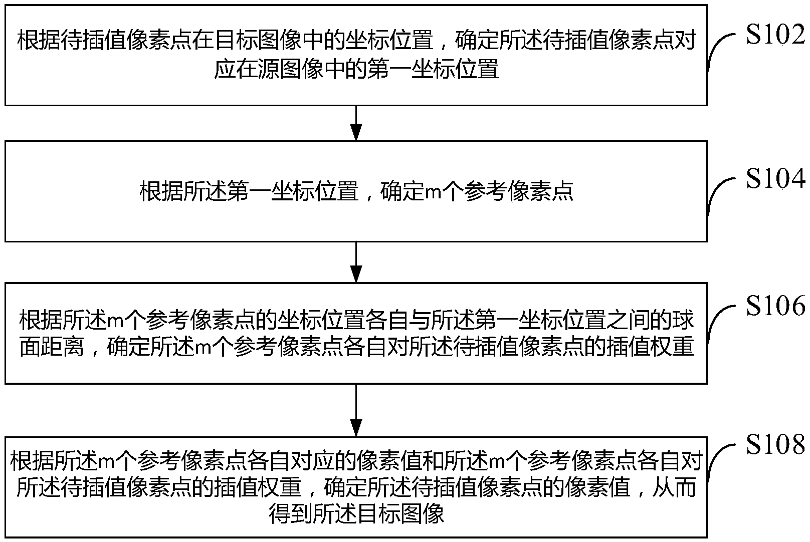 大华股份获得发明专利授权：“图像数据处理方法、电子设备以及存储介质”