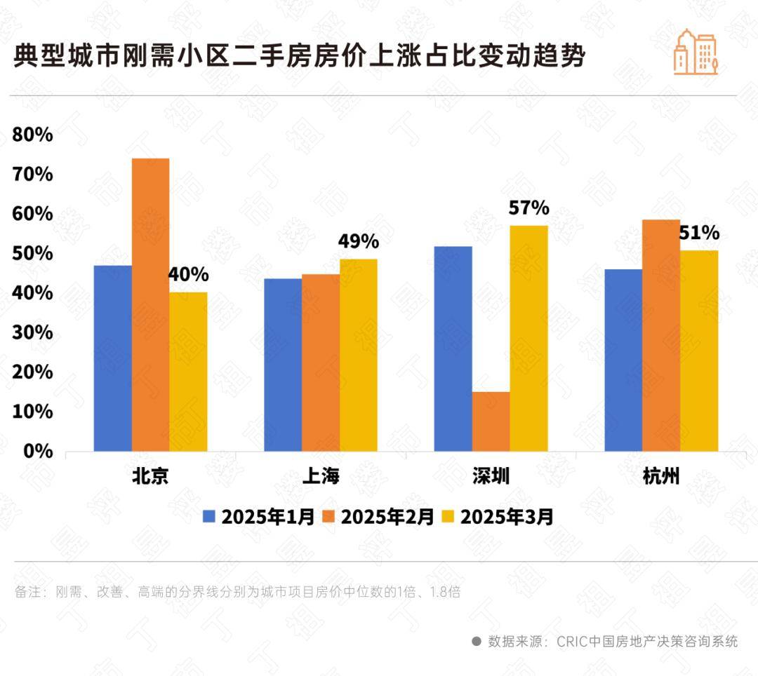 二手房市场表现不及新房！啥情况？“以价换量”仍为主导