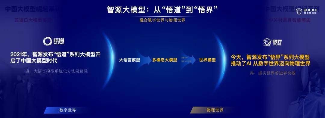 智源研究院发布“悟界”系列大模型 多模态架构突破数字物理边界