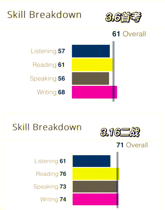 今日71只股长线走稳 站上年线
