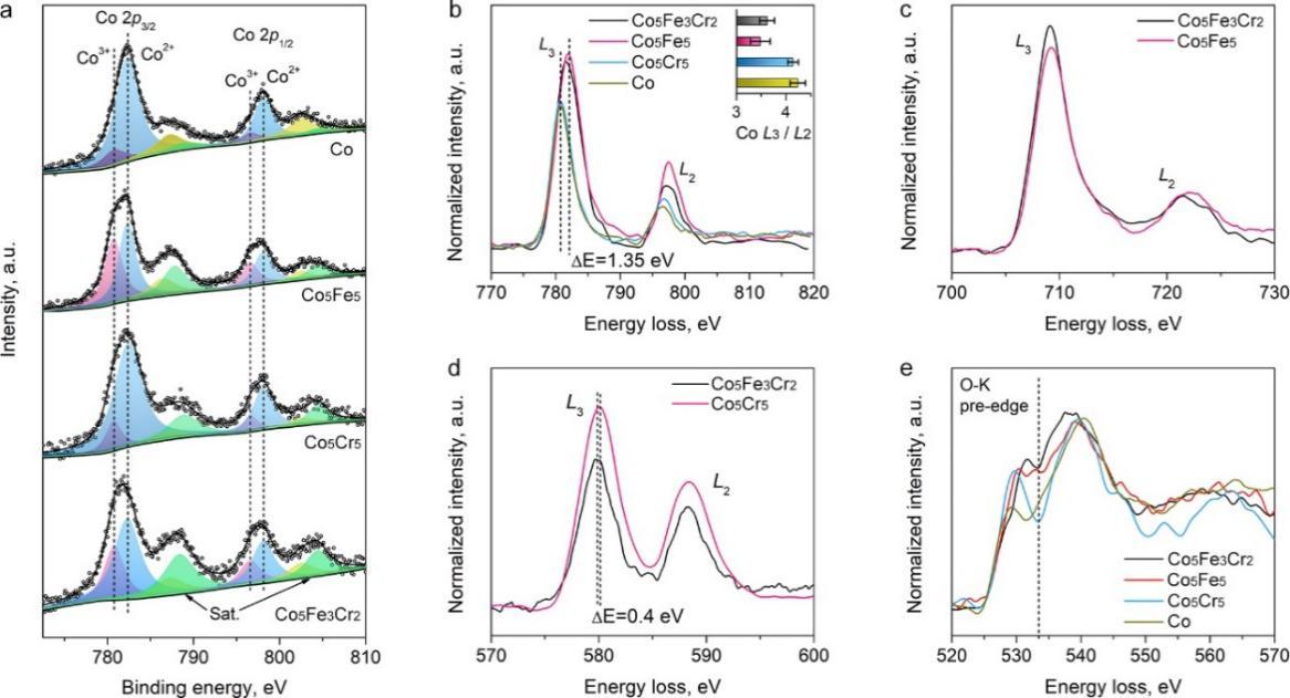 天能股份获得发明专利授权：“一种PEM水电解制氢的阳极析氧催化剂及其制备方法和应用”