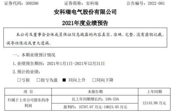 1.58亿主力资金净流入，丙烯酸概念涨1.88%