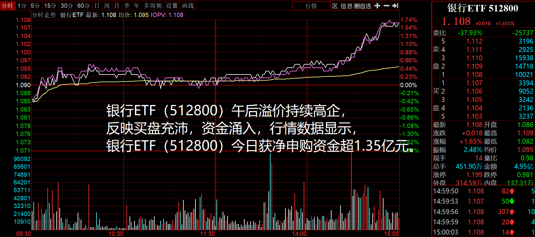 海南自贸区概念涨1.65%，主力资金净流入这些股