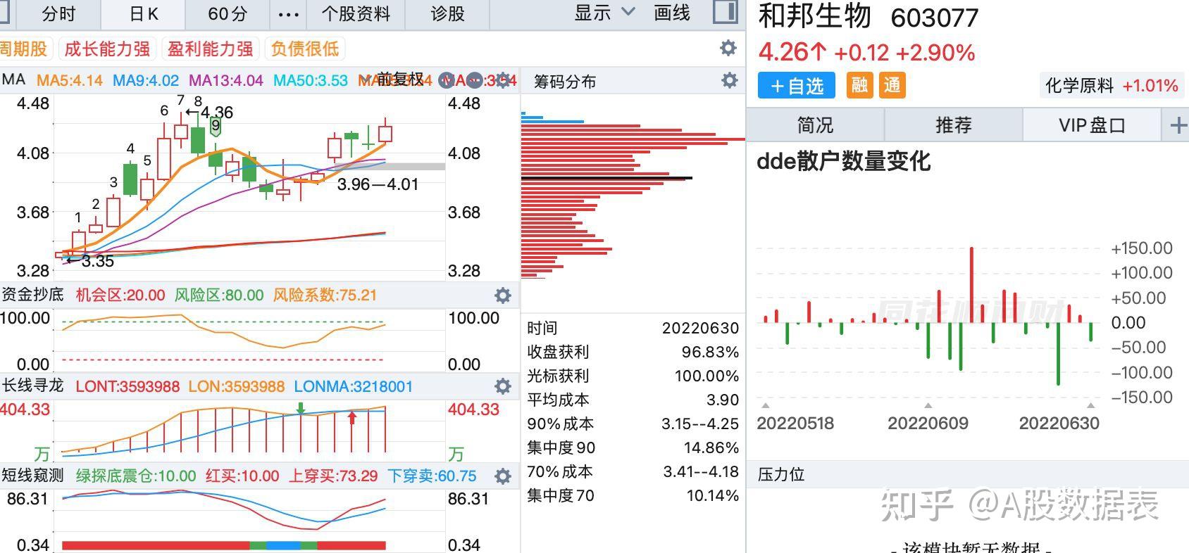 海南自贸区概念涨1.65%，主力资金净流入这些股
