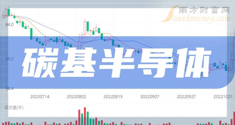 1.58亿主力资金净流入，丙烯酸概念涨1.88%
