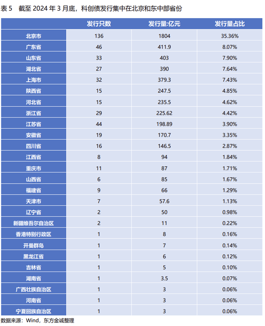 央广财评 | 科创债落地满月 激活科技创新势能