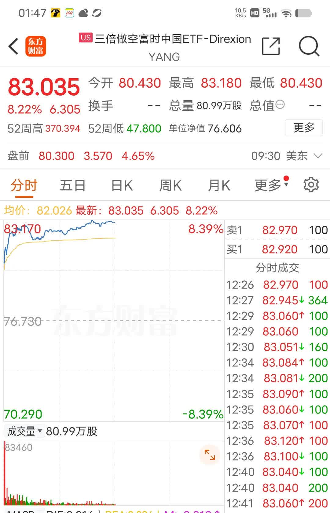 先达股份龙虎榜：营业部净卖出9681.66万元