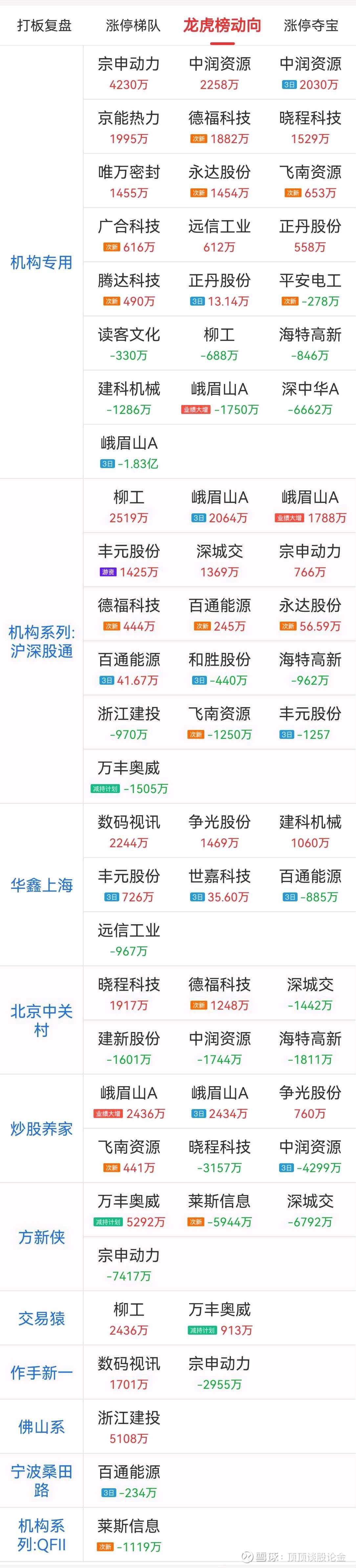 中润资源龙虎榜数据（6月6日）