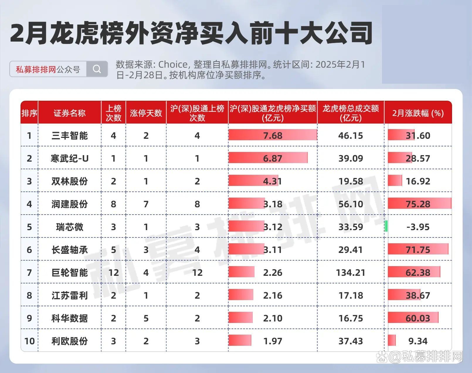 中润资源龙虎榜数据（6月6日）