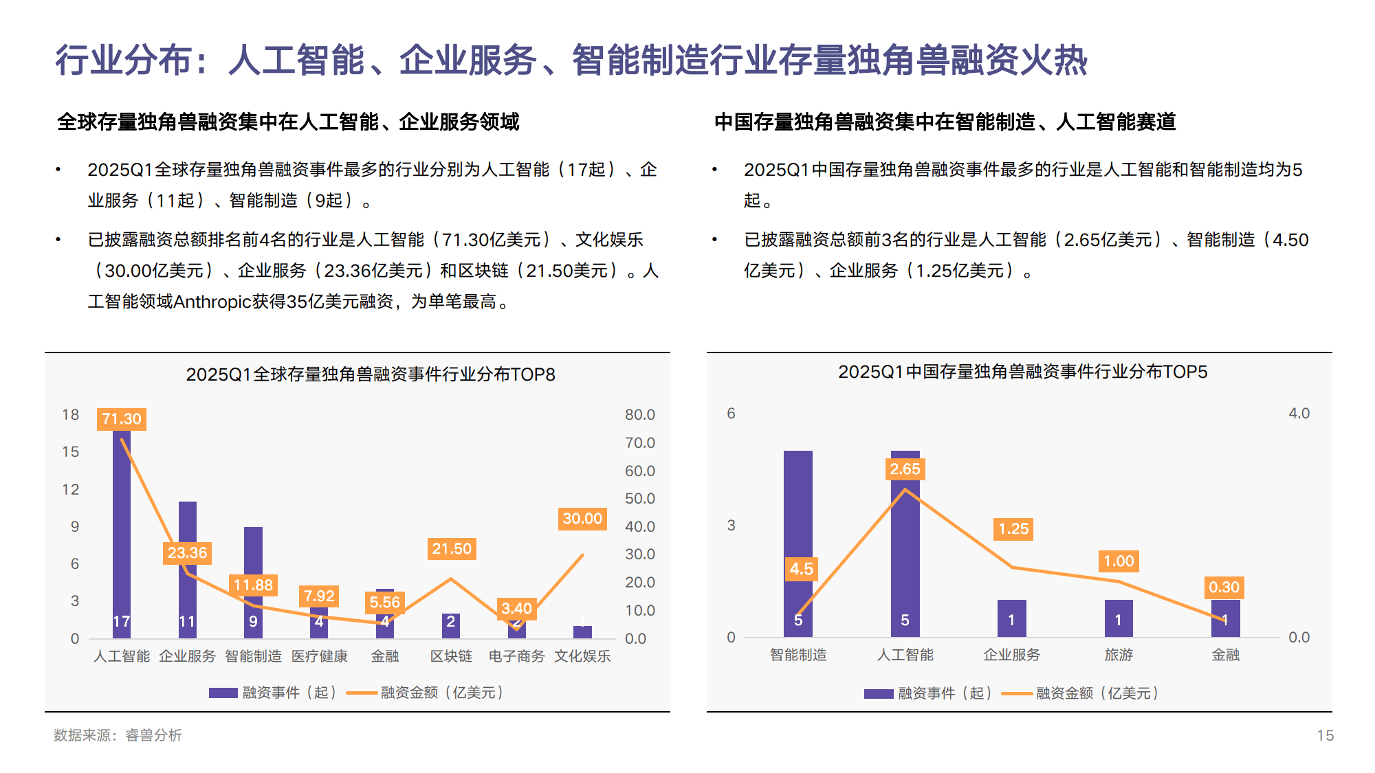 2025年一季度海合会国家IPO融资额同比增长33%