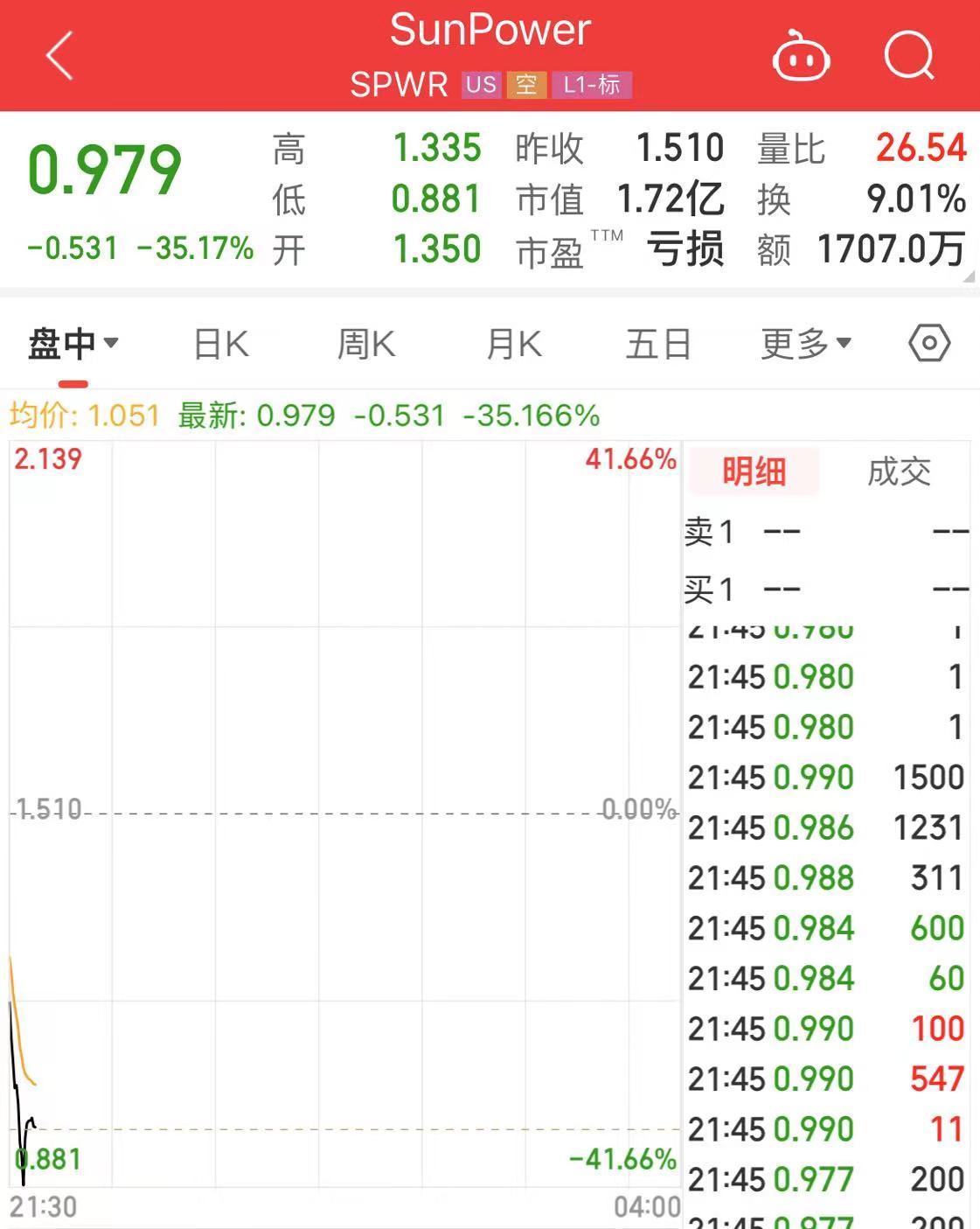 上调！国际投行，最新发声！