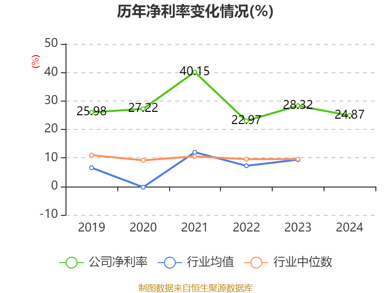 奇正藏药(002287.SZ)：2024年员工持股计划(首期)非交易过户完成