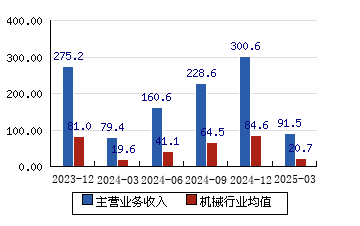 山推股份获得实用新型专利授权：“一种电控二挡高速箱及其液压系统”