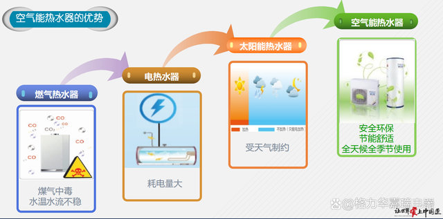 格力电器获得发明专利授权：“水平换热管、换热器和空调”