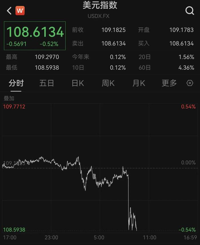 【下周看点】5月CPI等数据将陆续公布