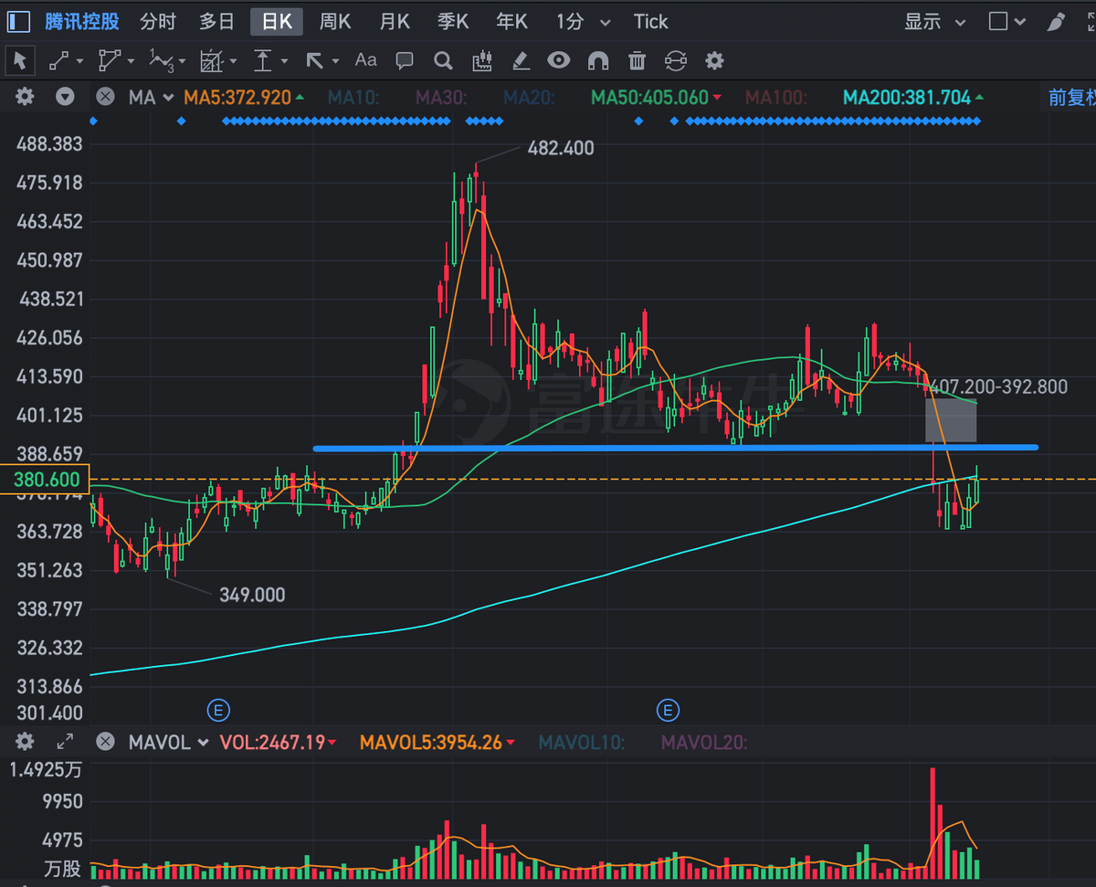 【下周看点】5月CPI等数据将陆续公布
