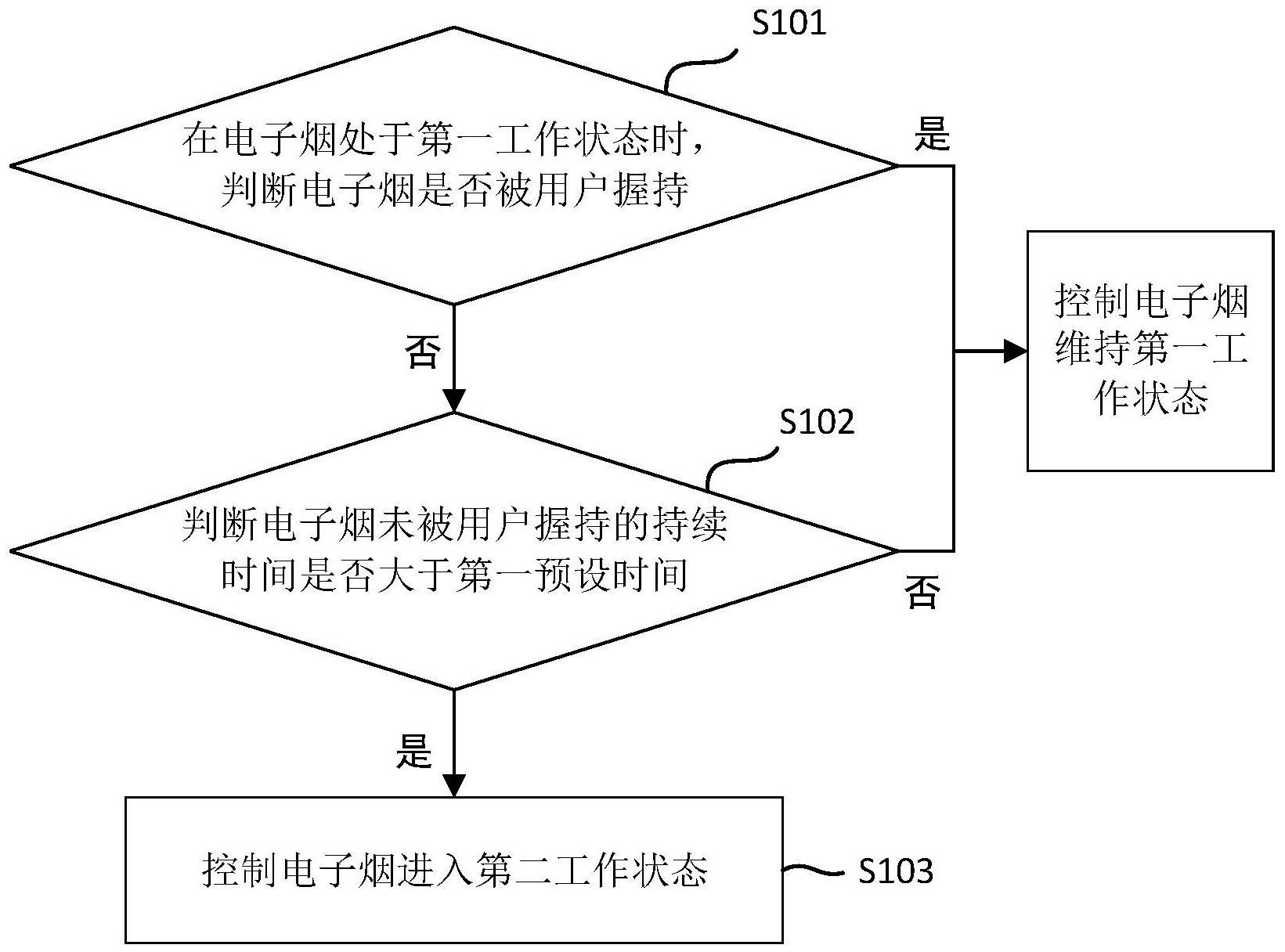 中国石油获得发明专利授权：“背斜型圈闭体积校正系数确定方法、装置、设备及介质”