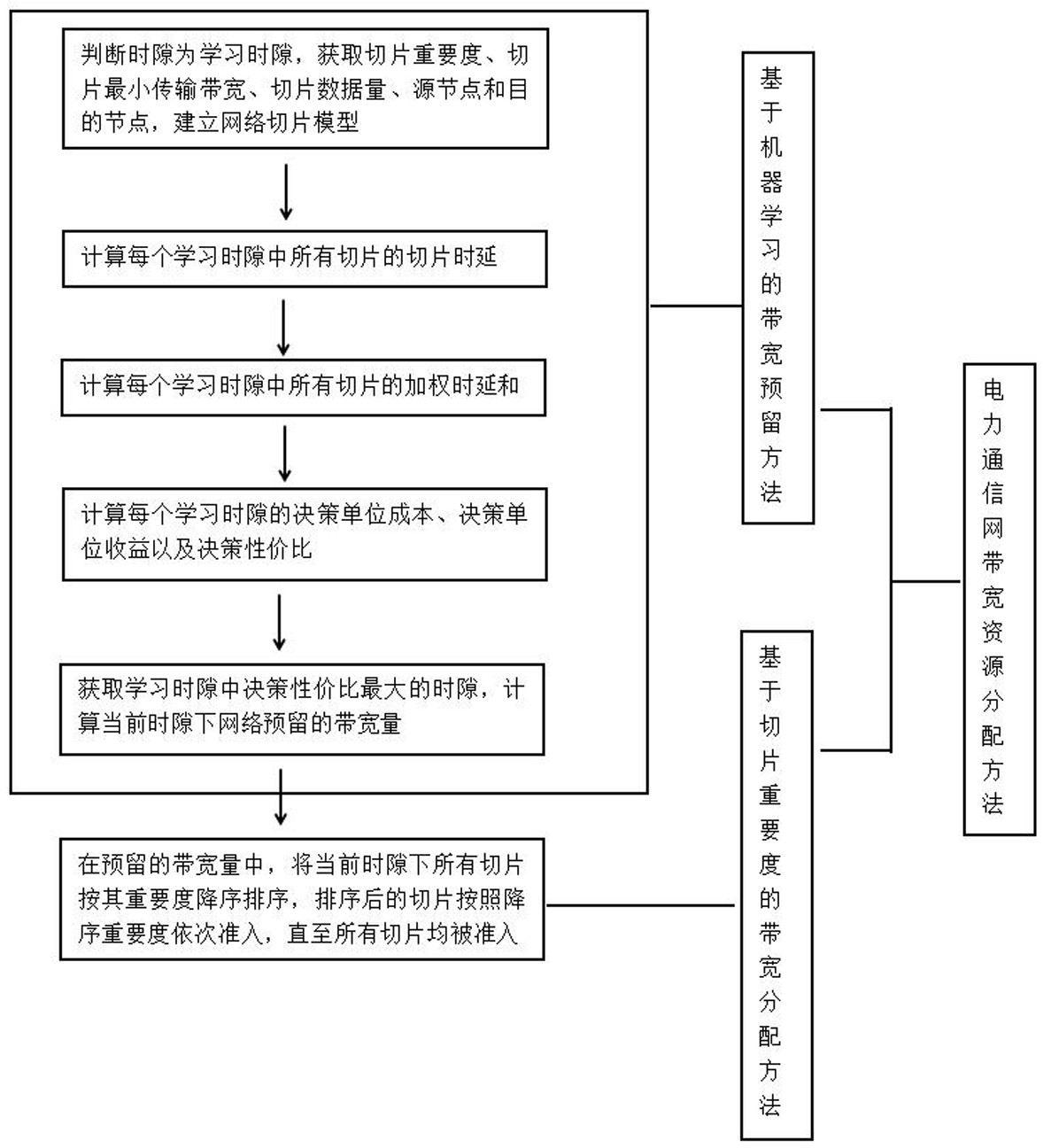 海光信息获得发明专利授权：“端口时延的约束方法、装置、电子设备、存储介质”