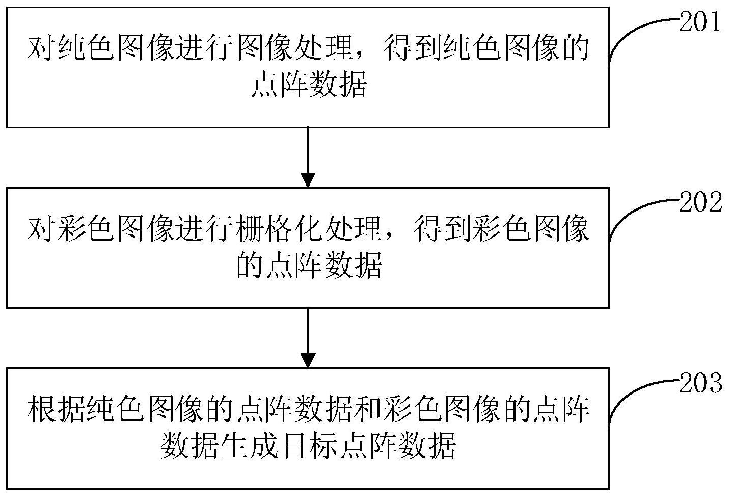 中国石油获得发明专利授权：“背斜型圈闭体积校正系数确定方法、装置、设备及介质”