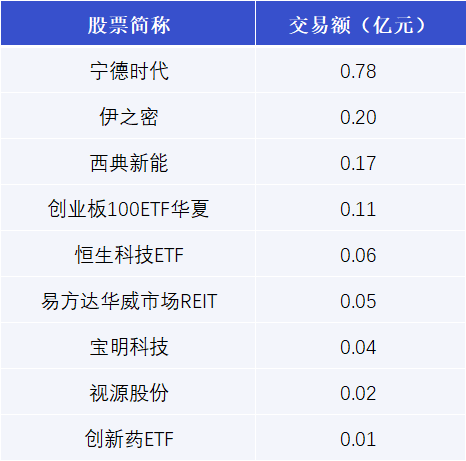 宁德时代现2笔大宗交易 总成交金额1.94亿元