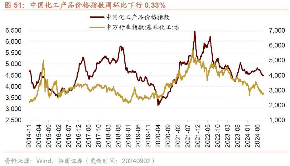 金属铅概念上涨2.57%，5股主力资金净流入超3000万元
