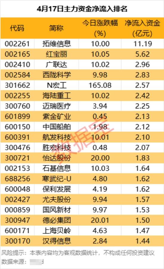 金属铅概念上涨2.57%，5股主力资金净流入超3000万元