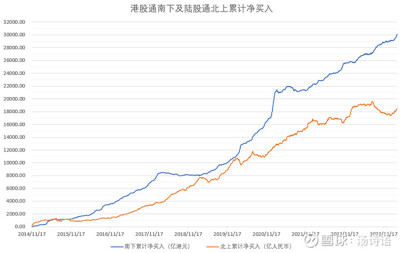 南向资金今日净买入67.66亿港元，比亚迪股份净买入25.95亿港元