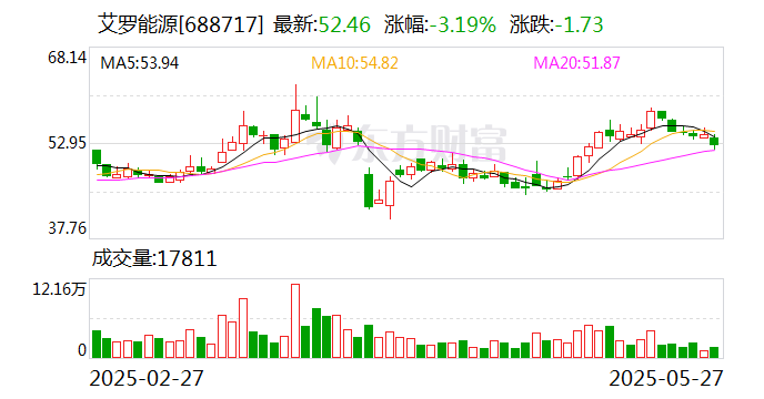 泰坦科技发生大宗交易 成交折价率13.88%
