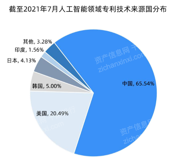 浪潮信息获得发明专利授权：“一种光子集成电路、控制方法、装置及介质”
