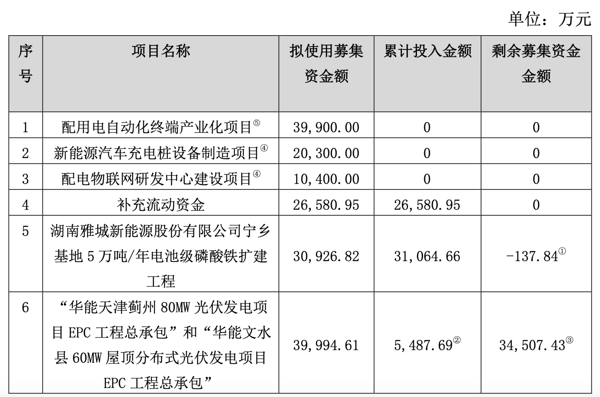 华银电力：拟13.98亿元投资开发新能源发电项目