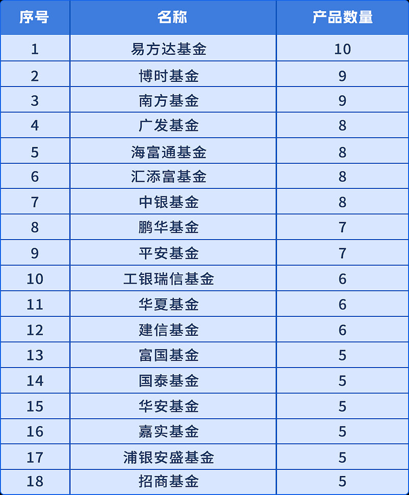 债券ETF的总规模突破3000亿元