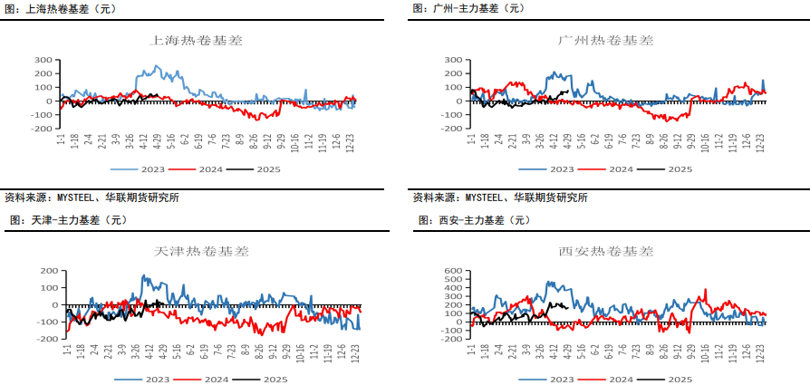 国家统计局：2025年5月份PPI仍处低位，部分领域价格边际向好