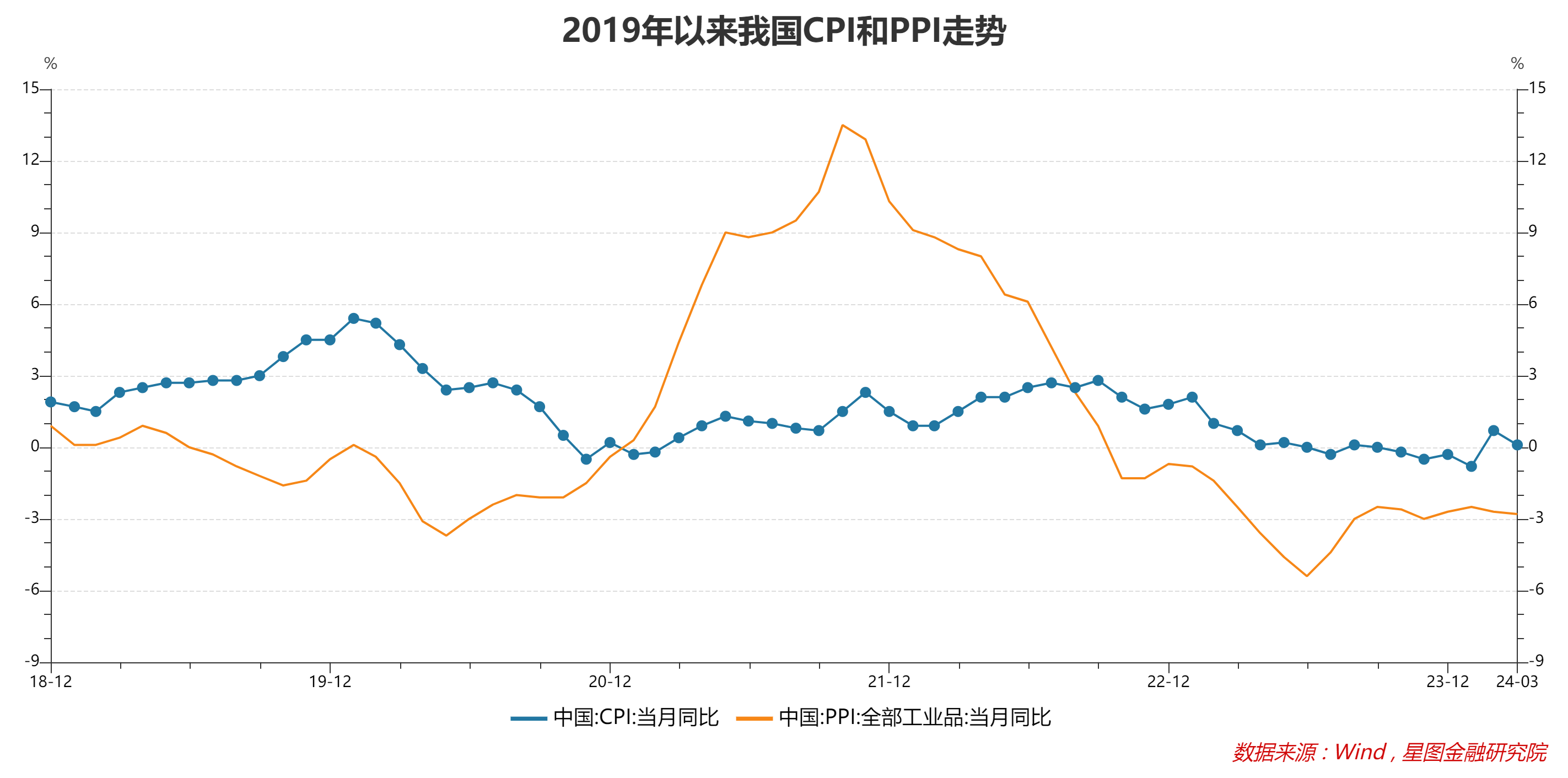 国家统计局：5月CPI同比下降0.1%