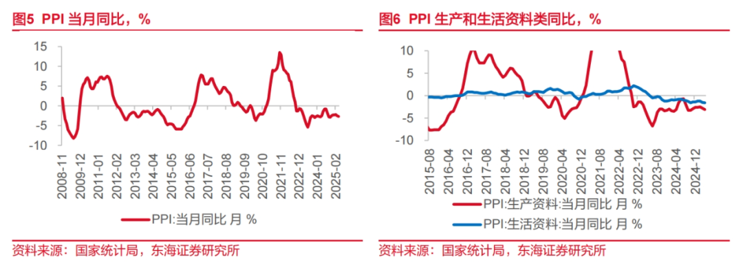 今日看点｜中国5月CPI、PPI数据将公布