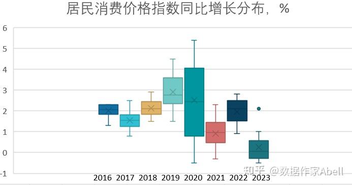 国家统计局：5月CPI同比下降0.1%