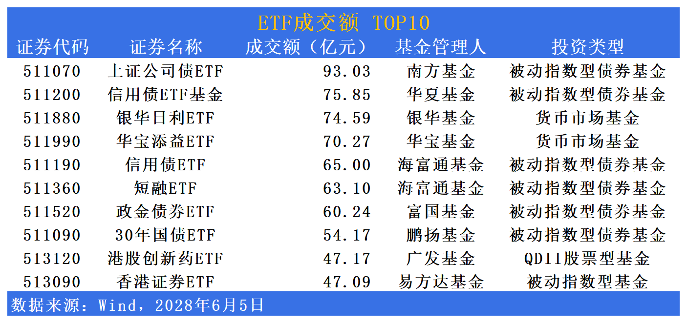 又一只信用债ETF规模突破百亿