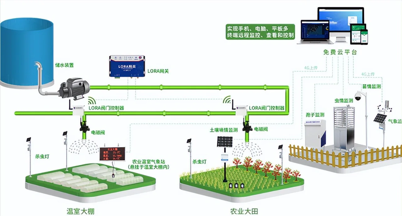 智慧农业精准突破亟待持续发力