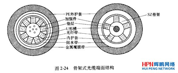 长飞光纤获得发明专利授权：“一种耐冲击光缆及抗冲光单元的制备方法”