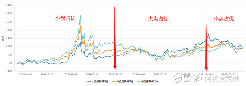 中小盘股“风头无两” 主题基金“闭门谢客”
