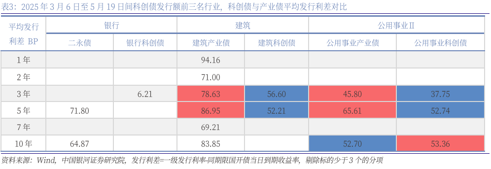主打“固收+”策略 融通增元债券发行