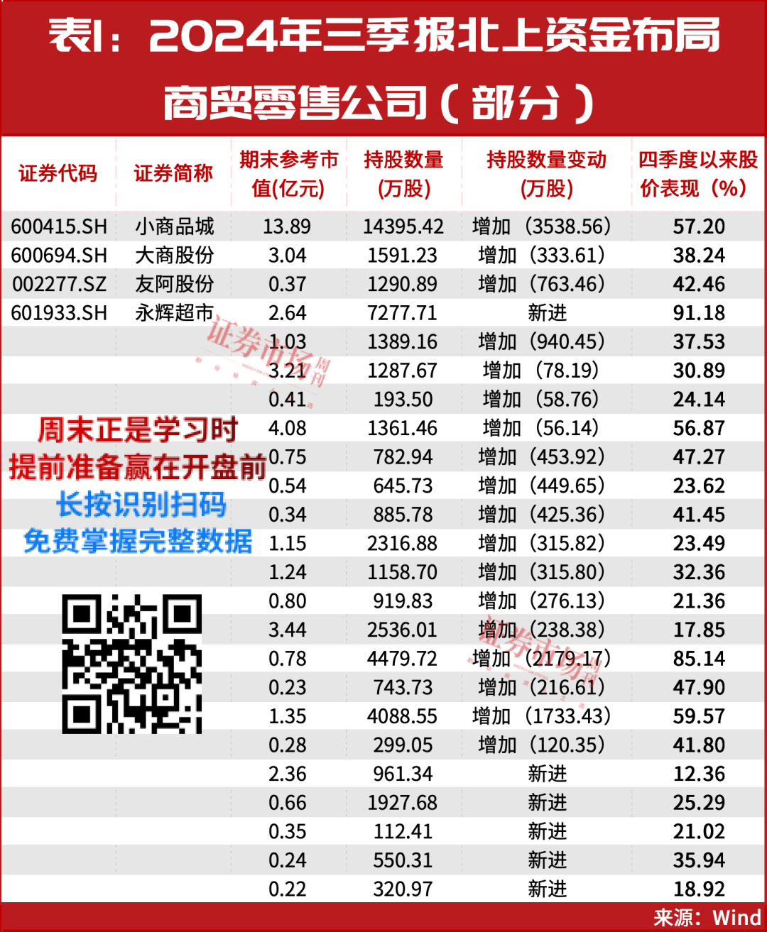 多家外资机构唱多中国股市 密集调研A股公司